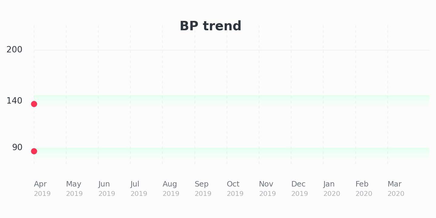 BP_trend2